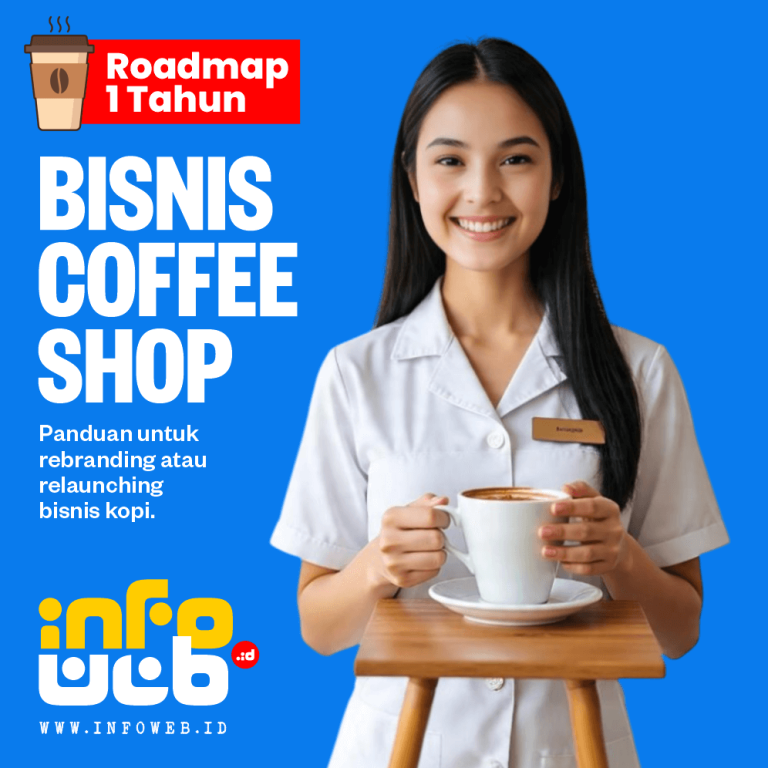 Roadmap Bisnis Coffee Shop
